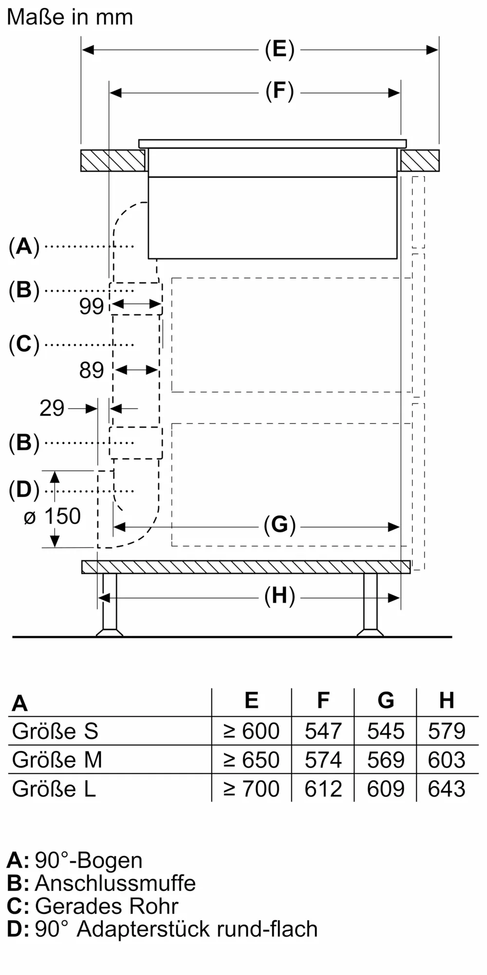 Yページ PXX875D57E Induktions Kochfeld mit integriertem Dunstabzug | Bosch CH